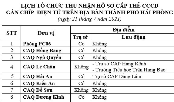 Thông báo lịch và hướng dẫn cấp căn cước công dân gắn chíp điện tử ngày 21/7/2021 trên địa bàn thành phố